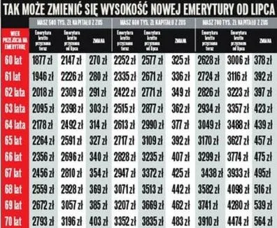 Co nowego przygotowuje rząd dla emerytów w nadchodzących latach?
