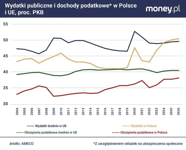 Co rząd zrobił z naszymi pieniędzmi: raport i skutki