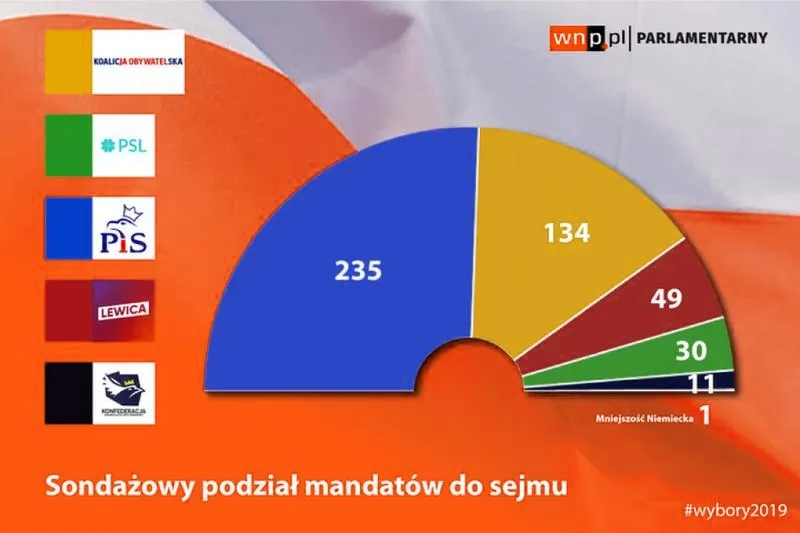 Ile mandatów czeka na nas w wyborach europejskich? Przewodnik po liczbach i faktach