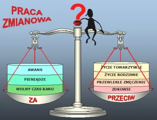 Jak długo można pracować dni pod rząd bez skutków dla zdrowia?