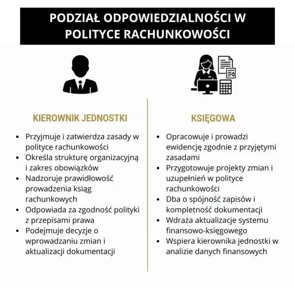 Jak skutecznie stworzyć politykę rachunkowości, która spełni wymagania Twojej firmy?