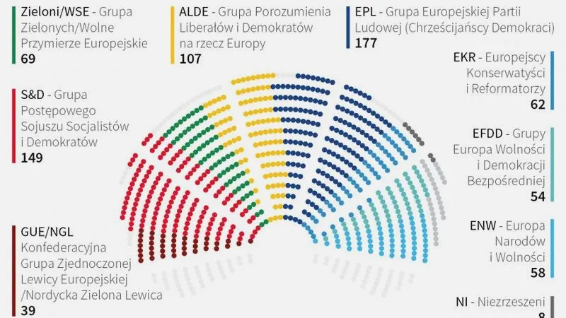 Jak wyglądają procesy wyborcze do europarlamentu?
