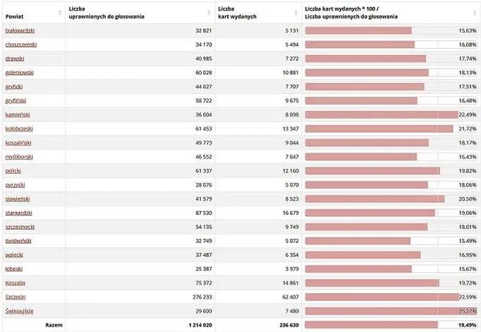 Jaką frekwencję musimy osiągnąć, aby wybory były uznane za ważne?