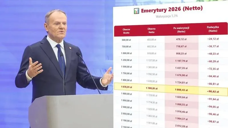 Jakie zmiany w emeryturach proponuje rząd i co to oznacza dla przyszłych emerytów?