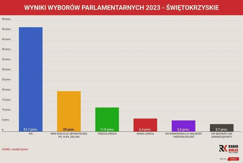 Kiedy cząstkowe wyniki wyborów - co warto wiedzieć?