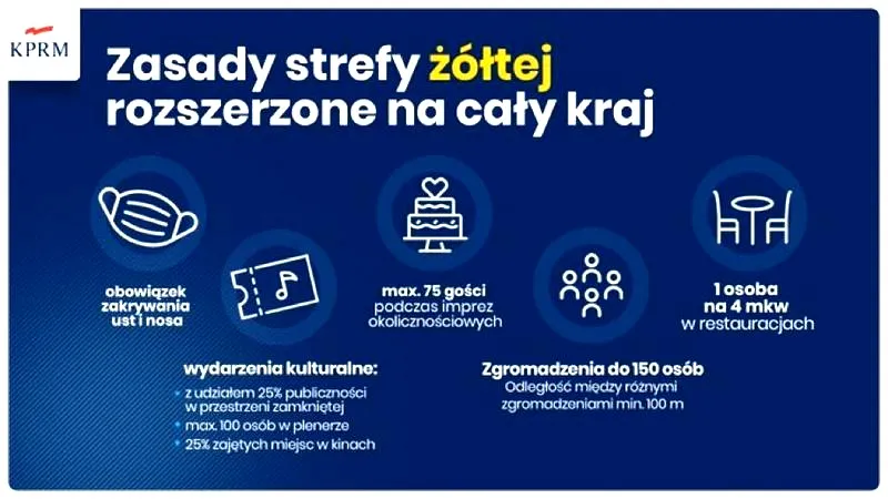 Kiedy rząd ogłosi nowe obostrzenia? Sprawdź daty i oczekiwania