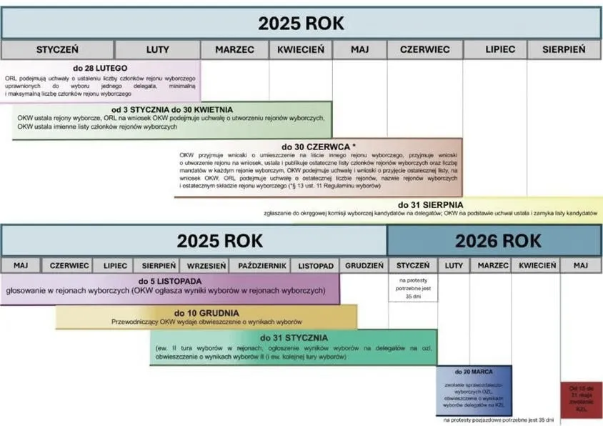 Kiedy wybory do sejmu w 2026 roku? Wszystko, co musisz wiedzieć!
