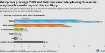 Kto będzie kandydował w wyborach samorządowych 2026? Sprawdź najważniejsze nazwiska!
