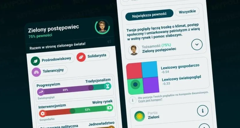 Odkryj, która partia polityczna idealnie do ciebie pasuje