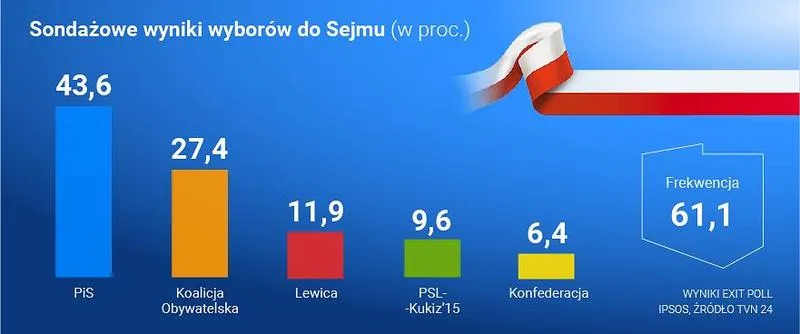Sekretne zasady wyborów parlamentarnych: jak to działa w praktyce?