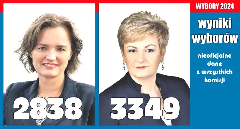 Sekrety sukcesu: jak wygrać wybory na burmistrza w twojej gminie
