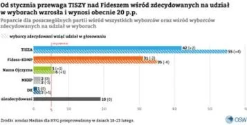 Wybory w Polsce: jakie poparcie zyskują kandydaci w 2026 roku?