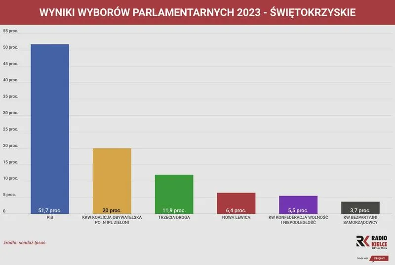 Analiza politycznych konsekwencji