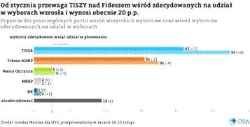 Analiza wyników wyborów