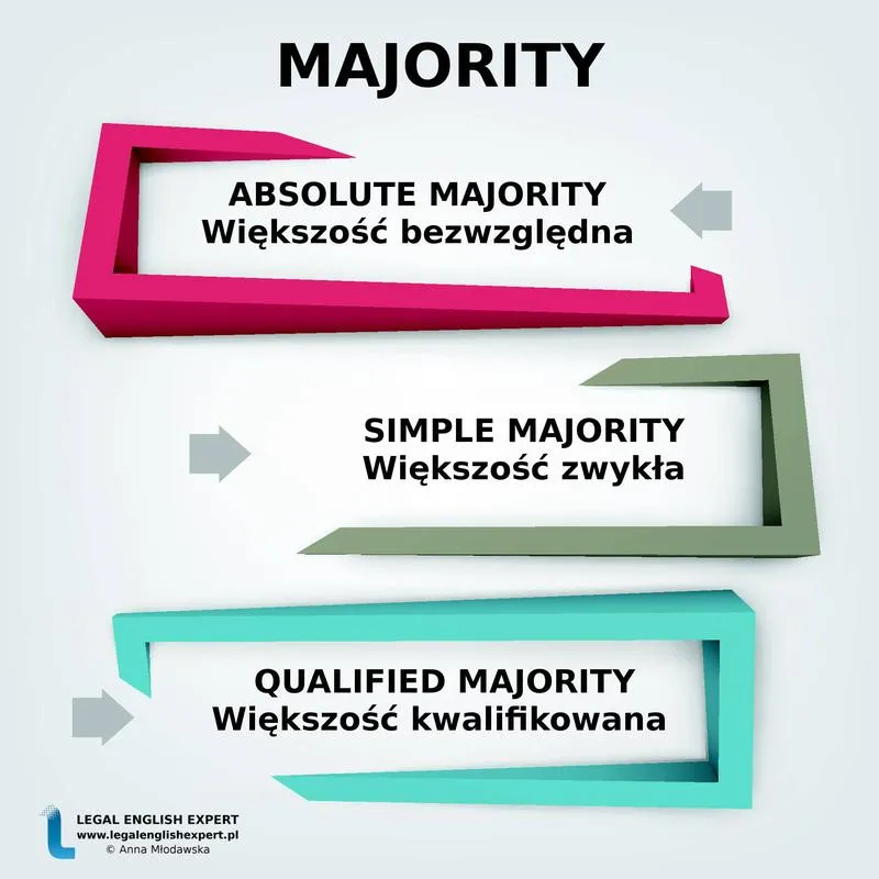 Bezwzględna większość głosów w Sejmie