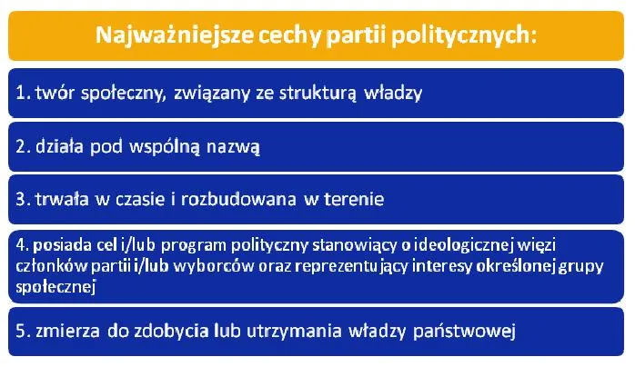 Budowanie struktury partii