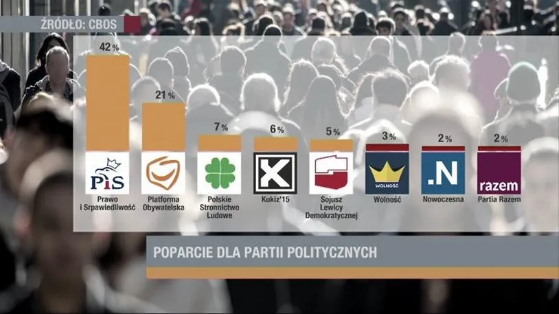 Cele i wartości