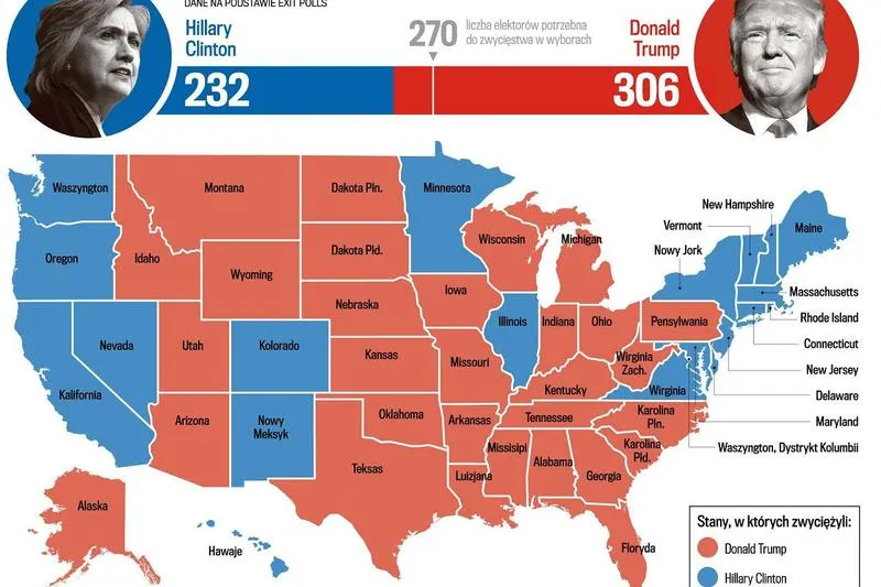 Czas trwania wyborów