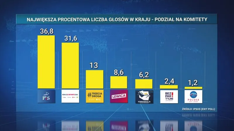 Czteroletnia kadencja Sejmu