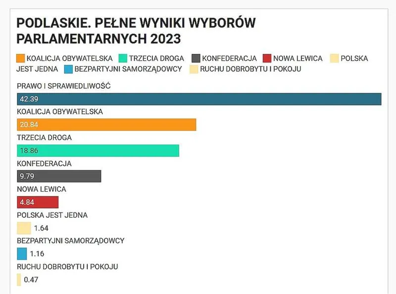 Czynniki wpływające na wybory
