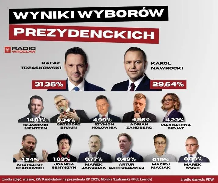 Daty wyborów prezydenckich