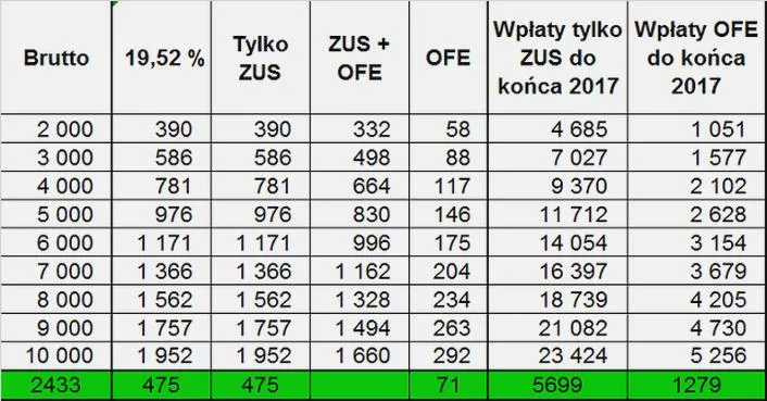 Decyzja o wyborze emerytury