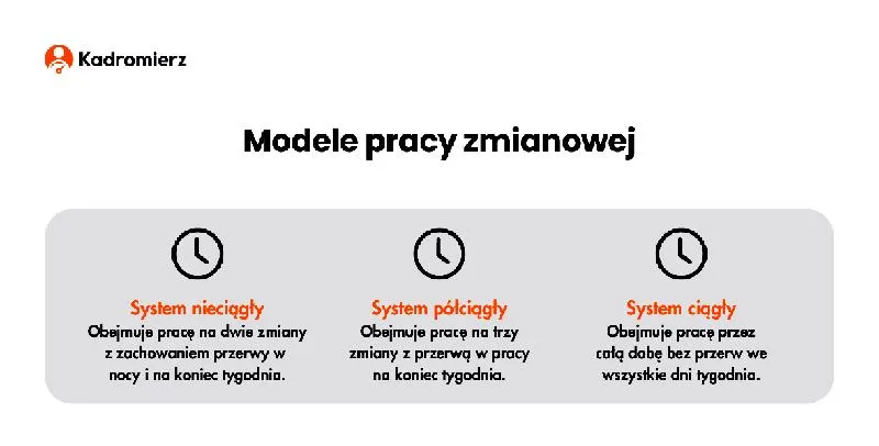 Długa praca i zdrowie
