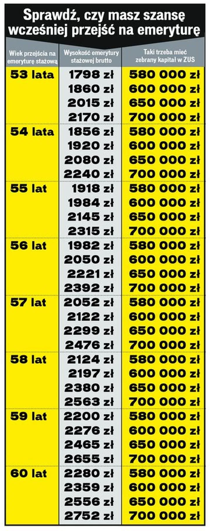Emerytury stażowe w Sejmie