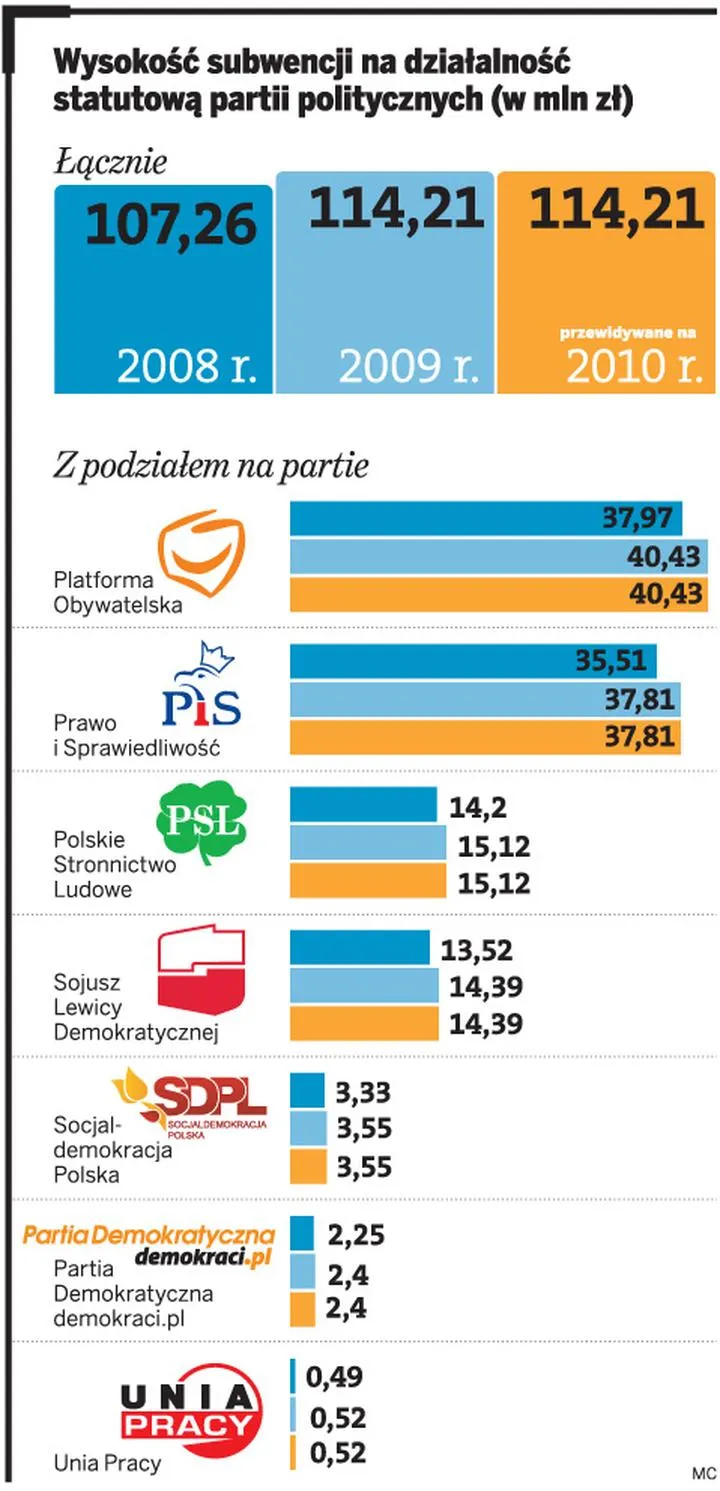 Funkcje partii politycznych