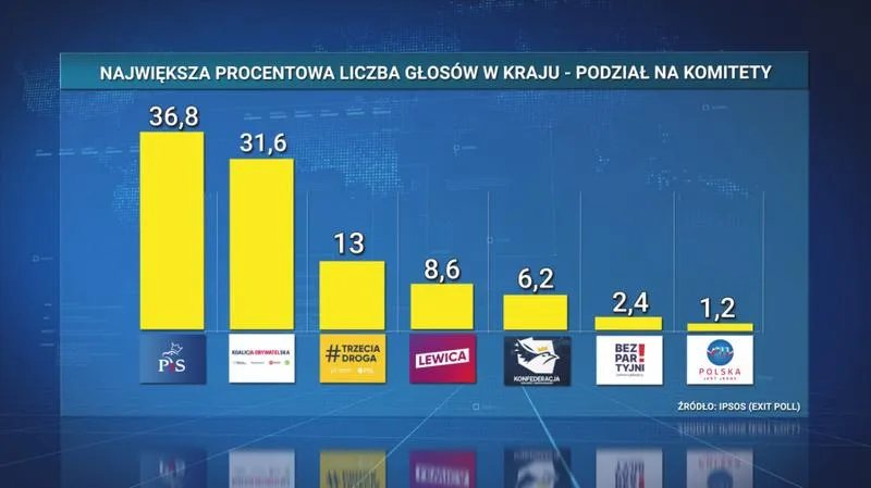 Głosowanie w wyborach