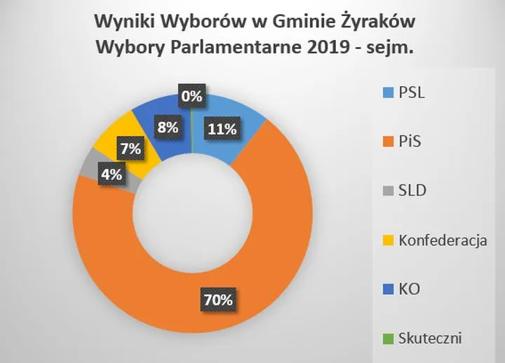 Głosowanie za granicą