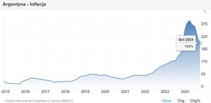 Interwencje rządowe i wsparcie gospodarstw domowych