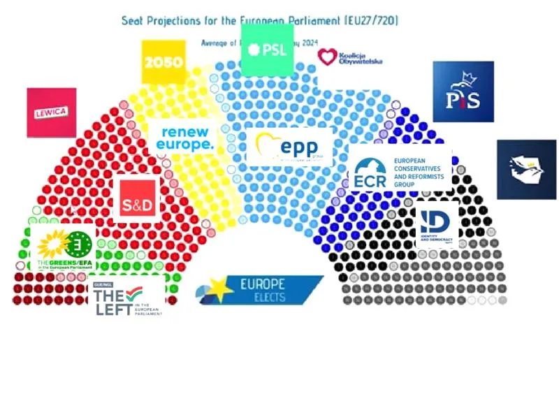 Jak wybrać europosła