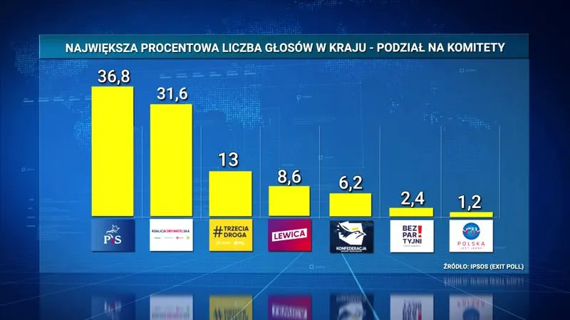 Kalendarium wyborcze 2026