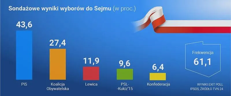 Kalendarz wyborczy 2027
