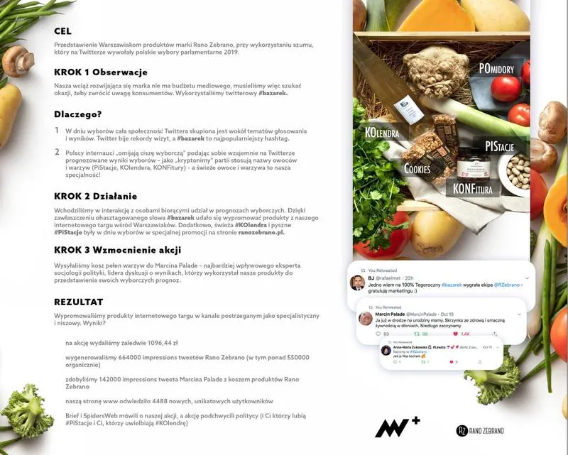 Kandydaci i poparcie mieszkańców