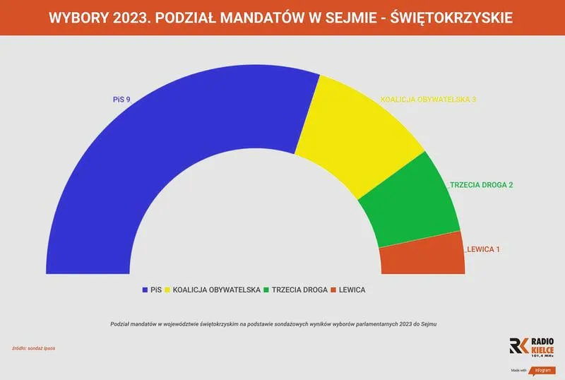 Karol Nawrocki szanse wyborcze