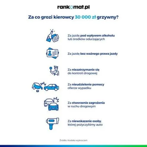 Koalicje w polskiej polityce