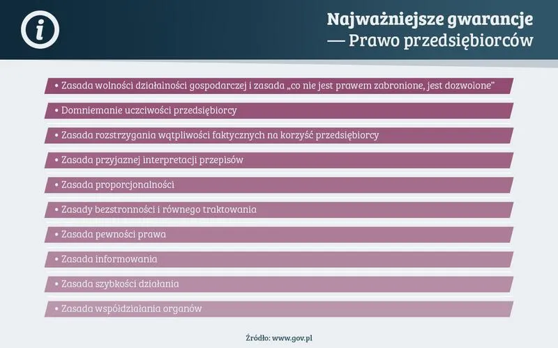 Konstytucja dla biznesu