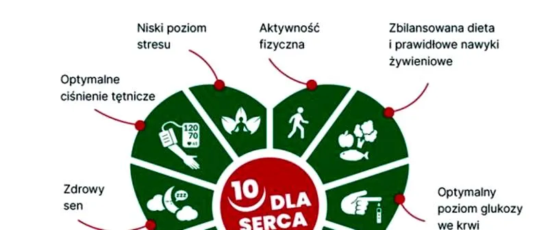 Korzyści zdrowotne diety