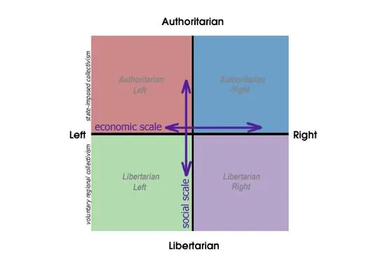 Narzędzie do głosowania