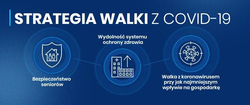 Nauczanie zdalne