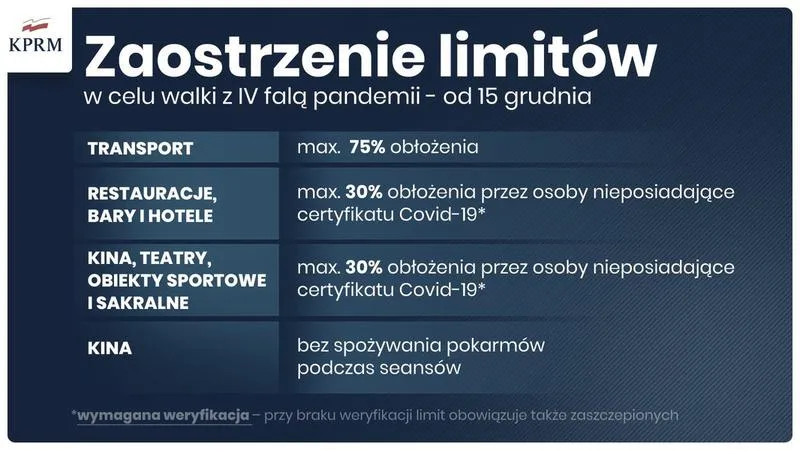 Nowe obostrzenia