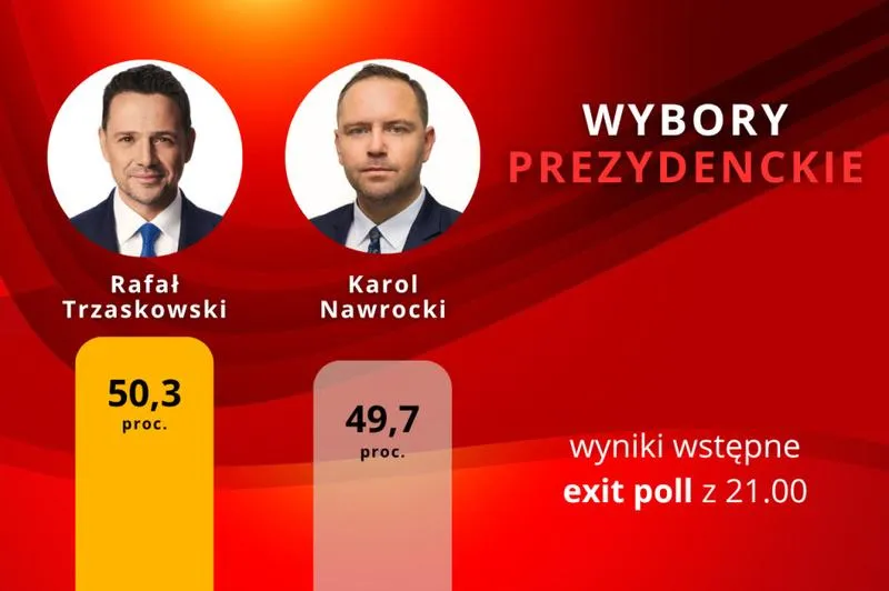 Pierwsze wybory prezydenckie w Polsce