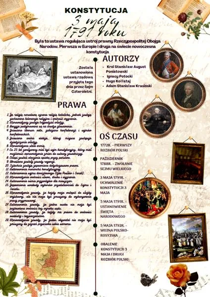 Plakat konstytucji 3 maja