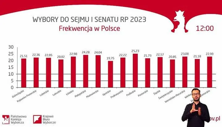 Preferencje młodych wyborców