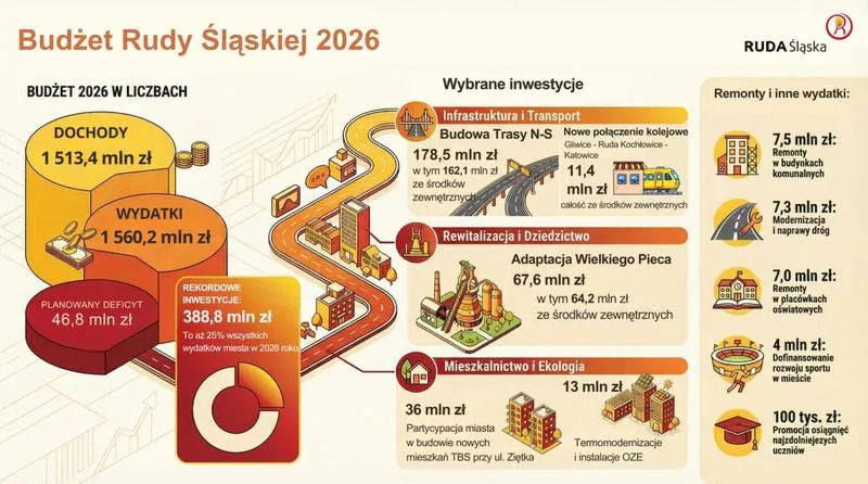 Prezydent Karol Nawrocki