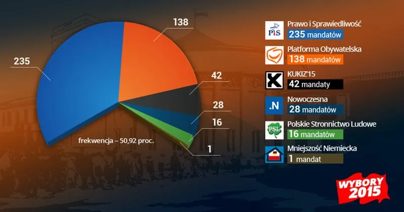 Przedterminowe wybory parlamentarne