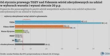 Przedterminowe wybory parlamentarne