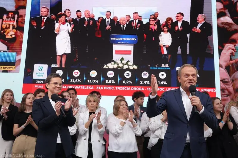 Przewidywane koalicje po wyborach